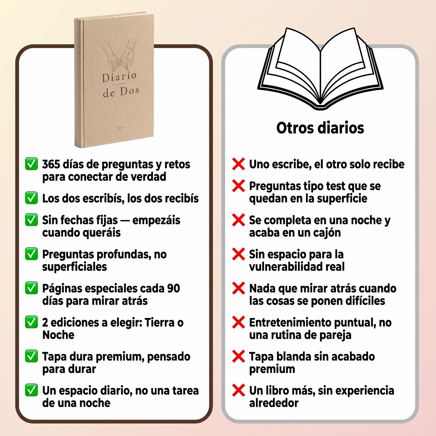 Diario de Dos